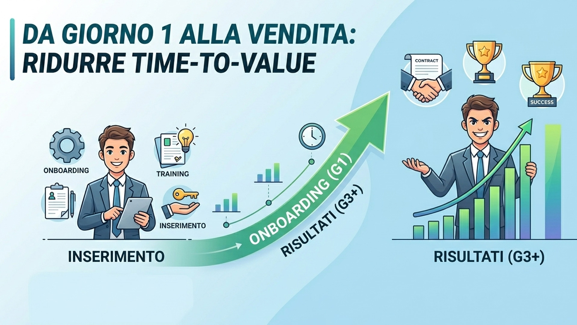 Ricerca agenti e onboarding: come accelerare il time-to-value con AgentScout